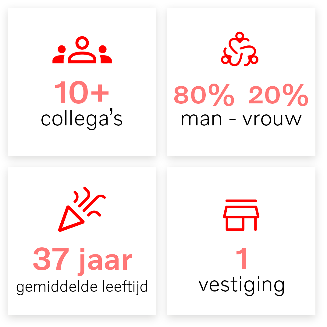 Volvo Nieuwenhuijse